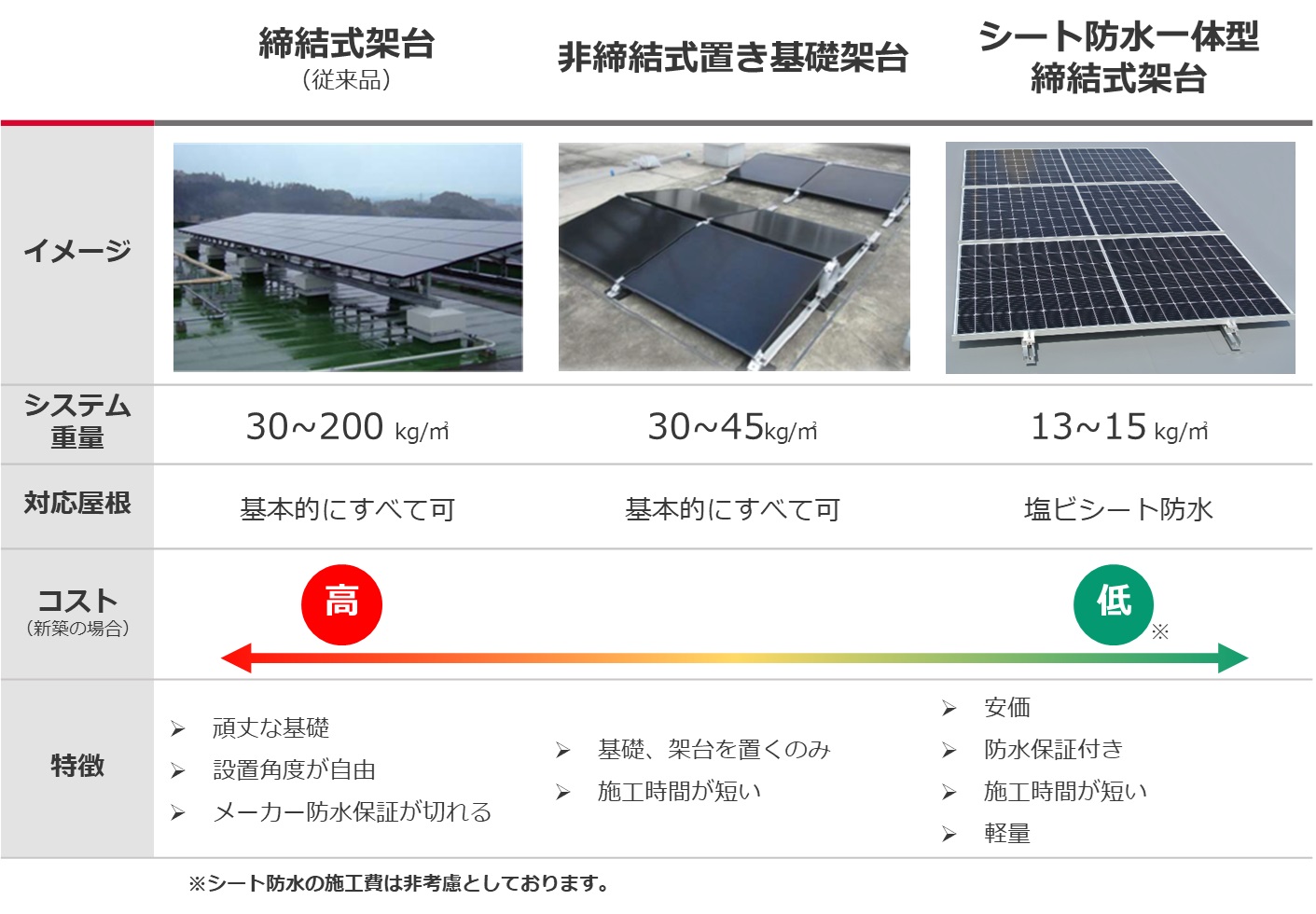 陸屋根への太陽光発電システム・設置工法-2