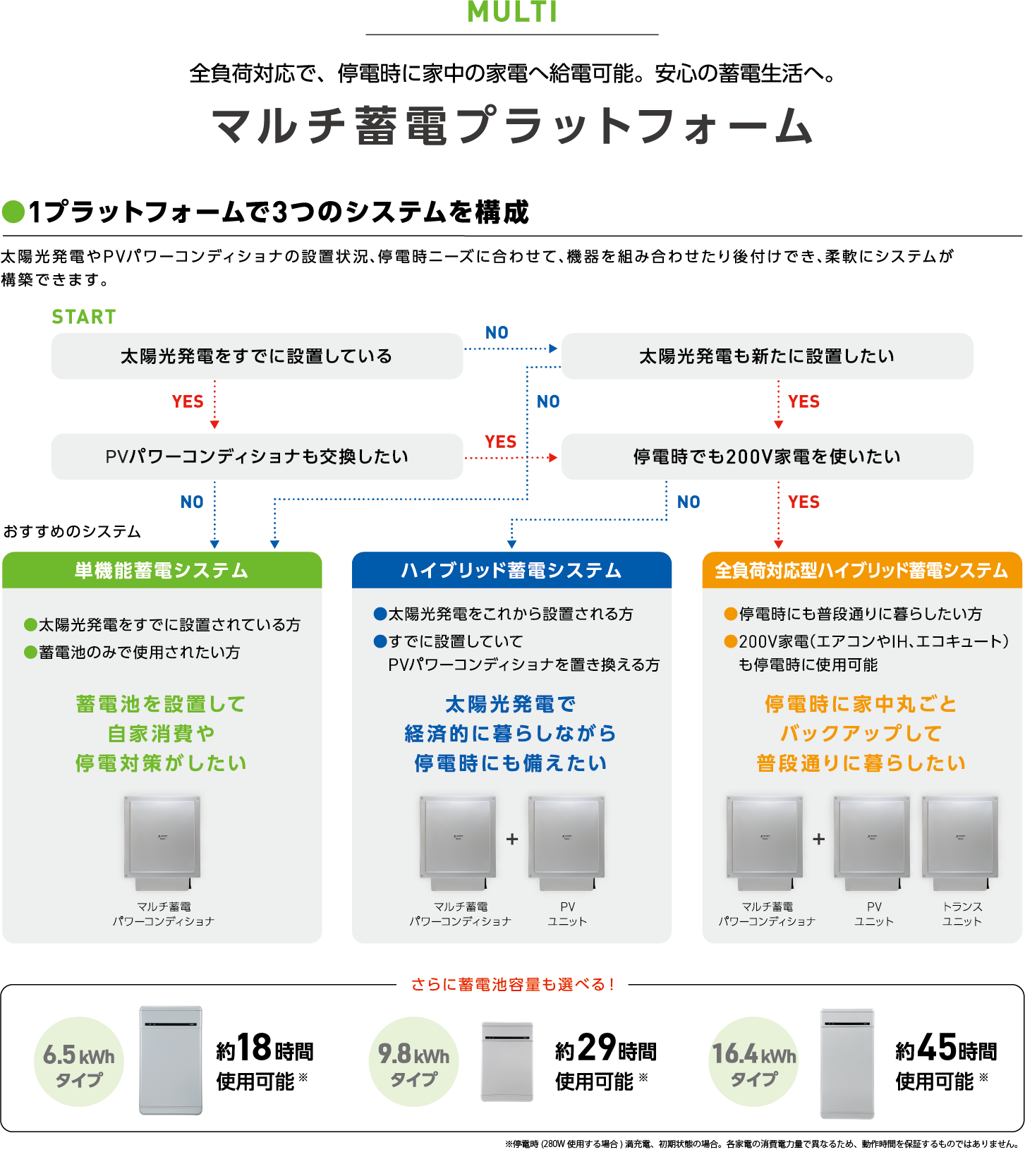 蓄電システム｜製品情報 | 太陽光発電ならソーラーフロンティア