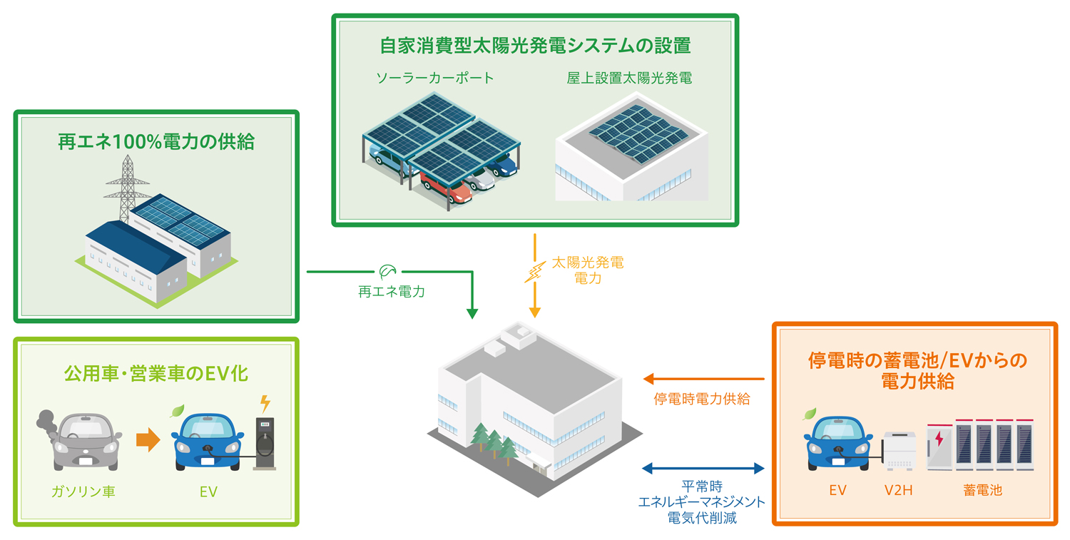 商品・サービスの概要