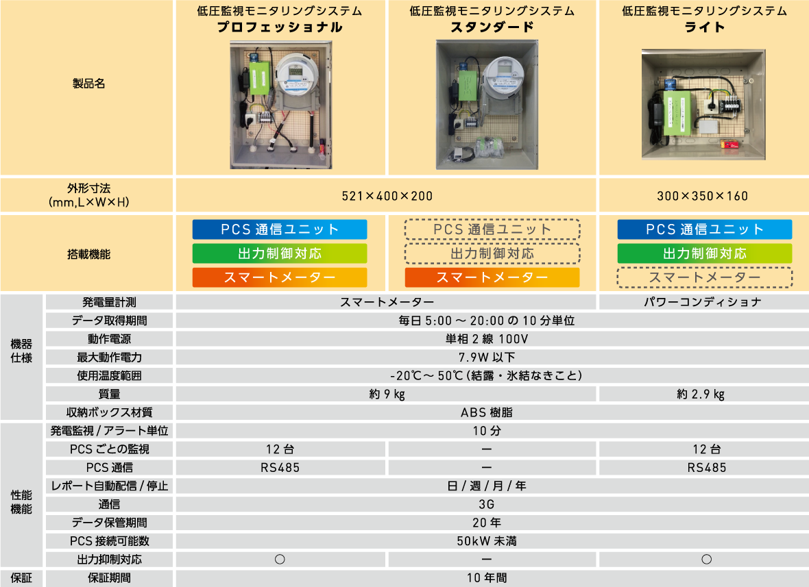 自家消費太陽光を自動制御 逆潮防止で発電最大化 日経クロステック Xtech