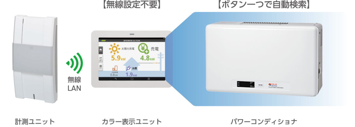 ソーラーフロンティア製パワーコンディショナ本体と表示ユニット