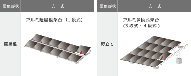 陸屋根アルミ陸屋根架台（1段式） 野立てアルミ多段式架台（ 3段式・4段式）